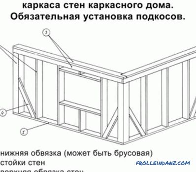 Покривни системи на дървени къщи: елементи, устройство