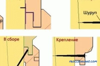 Как да се определи лигавицата на тавана и стените с klyaymerov