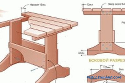 Как да си направим дървена маса със собствените си ръце: рисунки (снимки и видеоклипове)