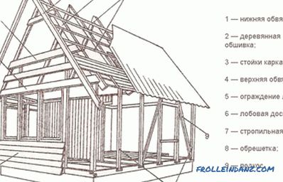 Дървена къща го направи сам: препоръки