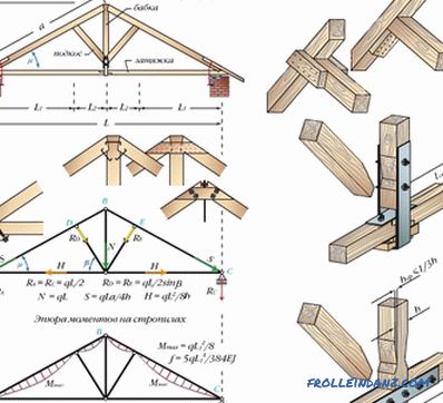 Системата на покривната конструкция, нейната конструкция, схема и устройство + видео