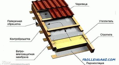 Как да си направим покрив гараж