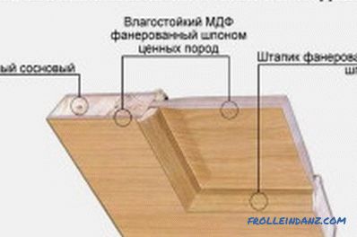 Дървени интериорни врати го направете сами: тънкостите на монтаж и монтаж