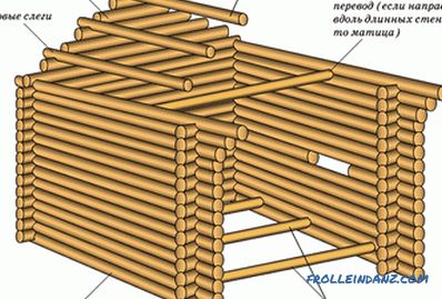 Как да изрежете дърва: препоръки и характеристики