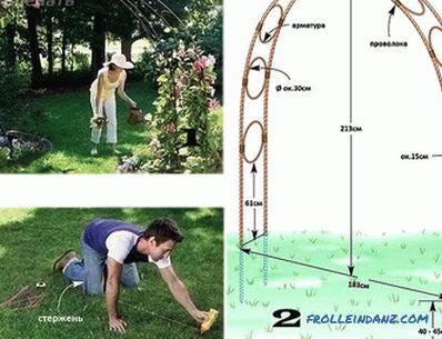 Как да си направим градинска арка със собствените си ръце (+ снимка)