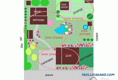 Планиране на крайградската зона - как да се зони (+ схеми)